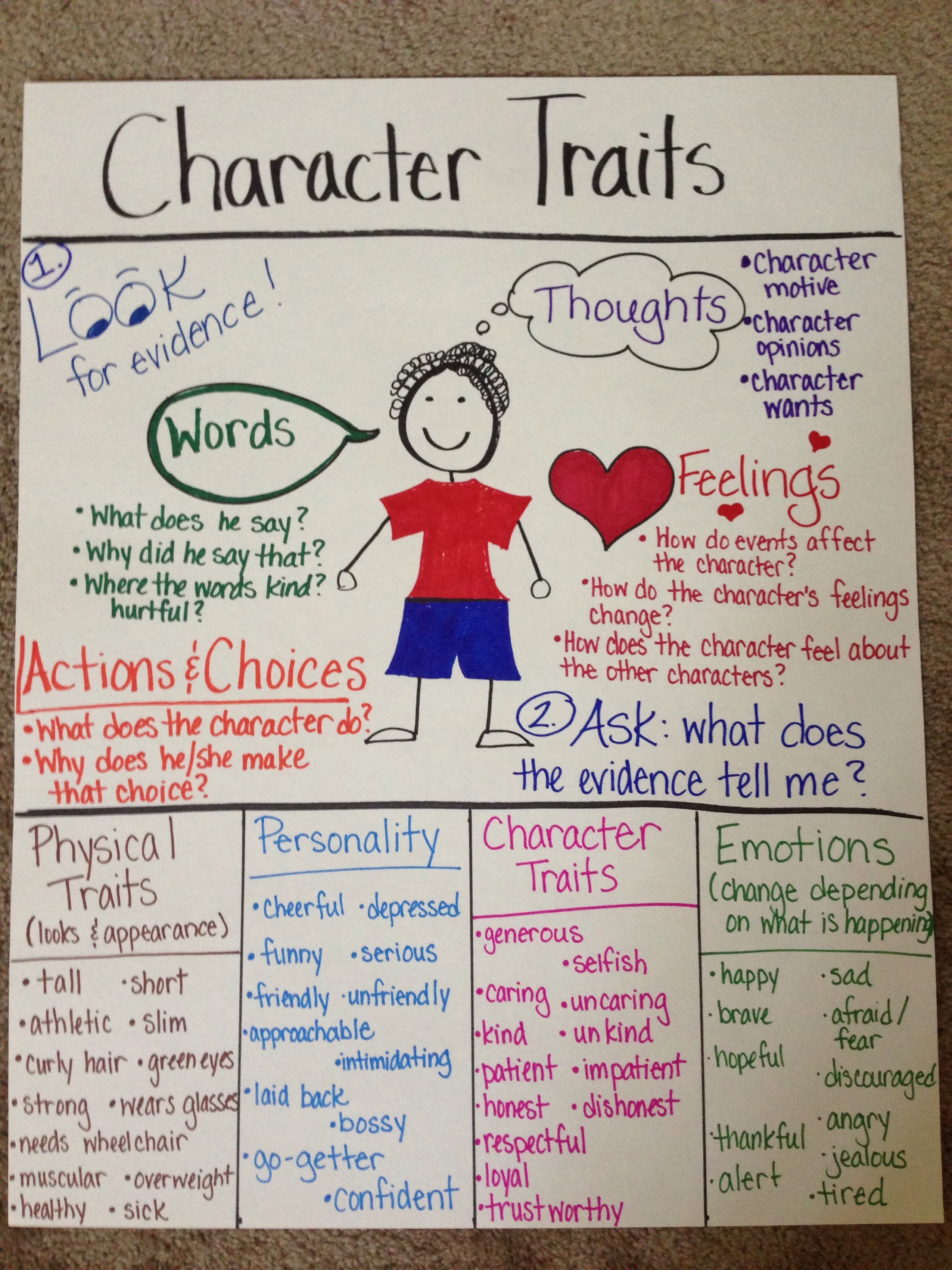 Image result for character traits anchor chart